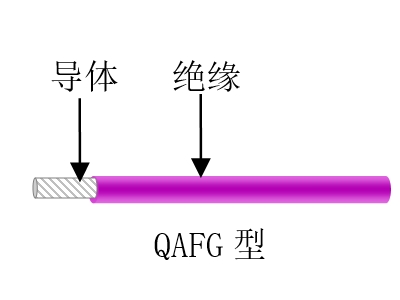航空、航天用耐高溫抗輻射（屏蔽）輕型導線
